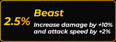 Beast