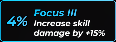 Focus III